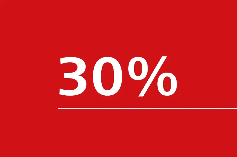 Produktideen realisieren